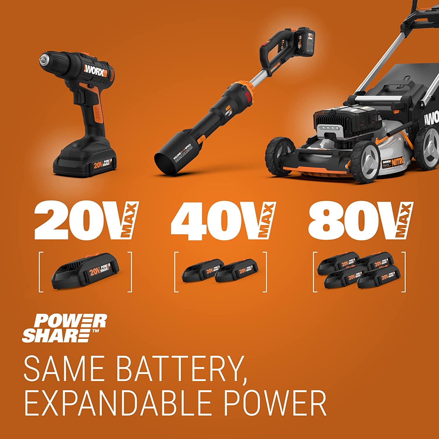 WX108L 20V 1/2" Cordless Drill Driver Power Share - (Batteries & Charger Included)